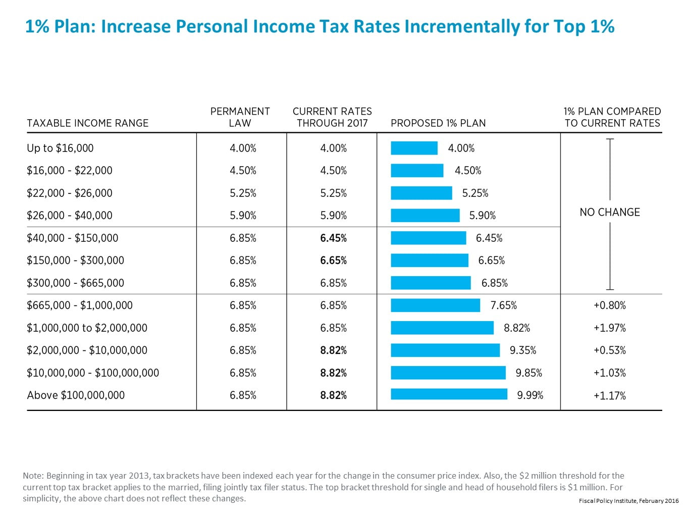 New York State Income Tax Chart