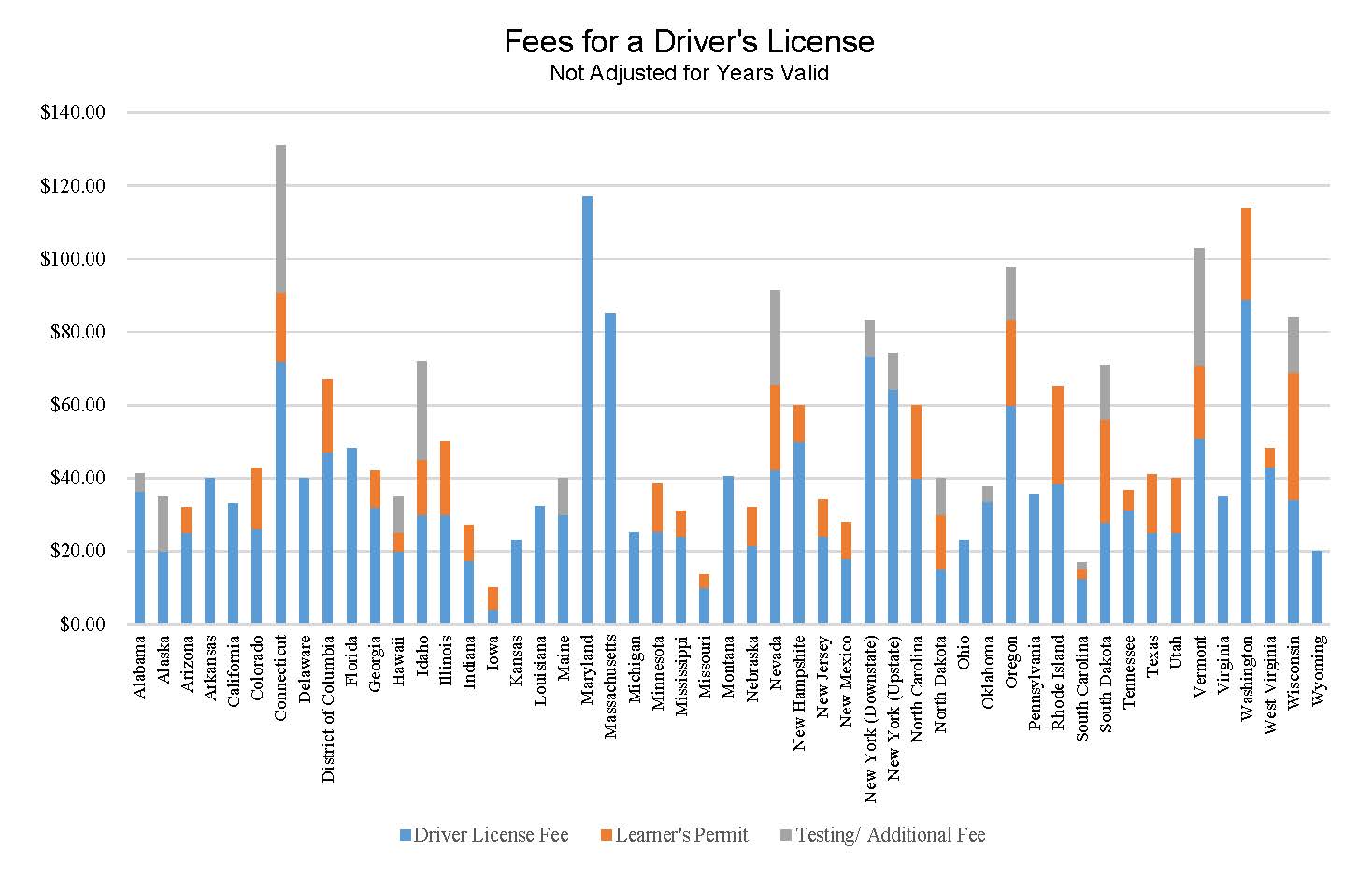 cost to renew license ny state