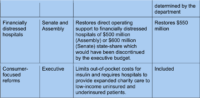 Fact Sheet on Fiscal Year 2025 Enacted Budget - Fiscal Policy Institute