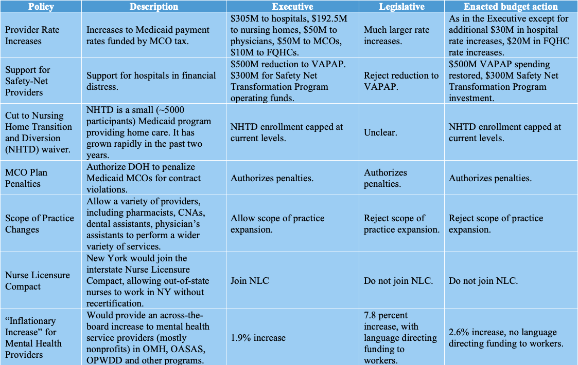 FY26 Budget Tables Chart 1