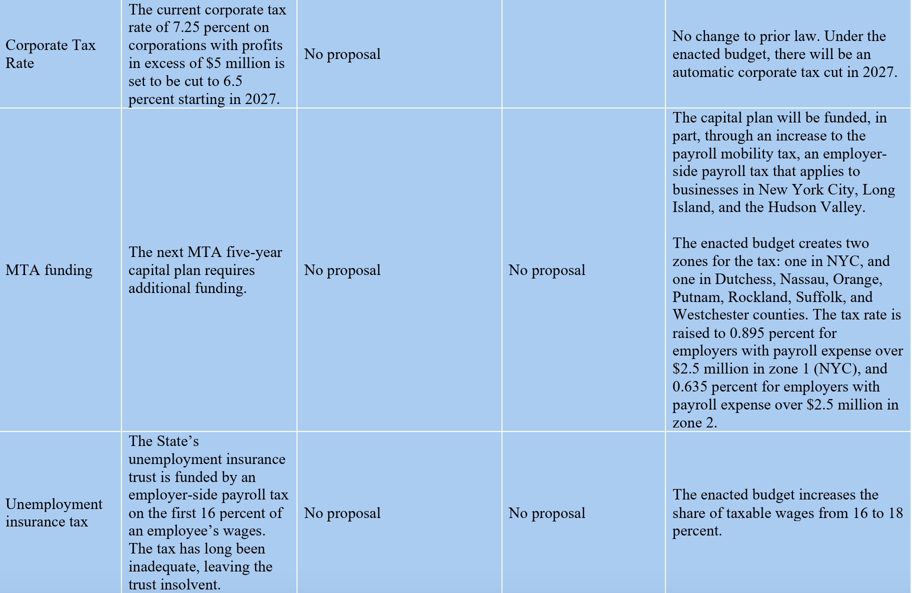 FY26 Budget Tables Chart 5.5
