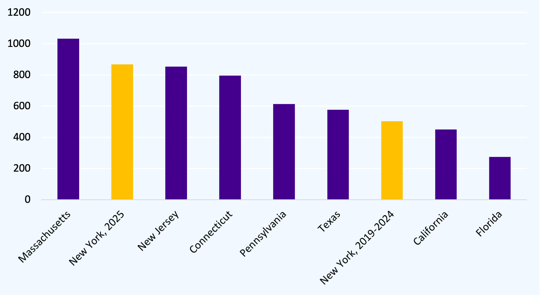 FY26 Budget Fact Sheet Chart 3