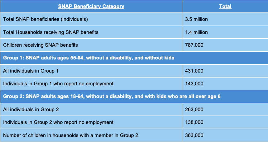 2025.06.06 SNAP Fact Sheet Table 1