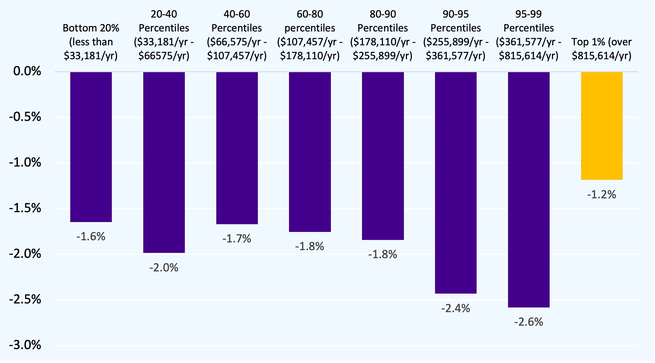 2025.07.07 Tax Migration Review CHART 1