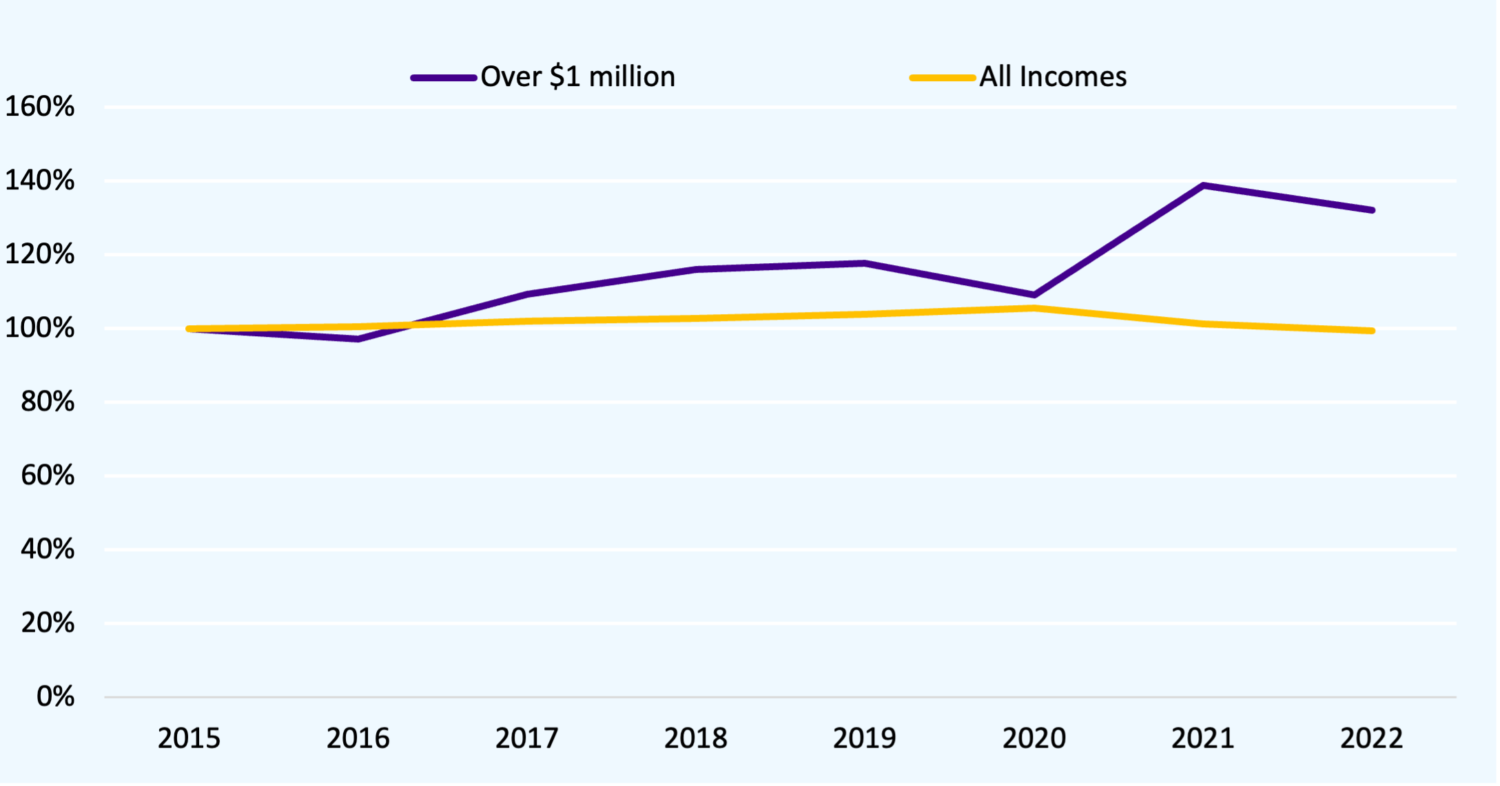 2025.07.07 Tax Migration Review CHART 3